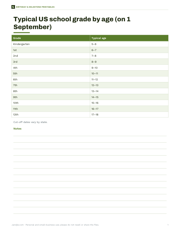 Preview of Printable School Age Chart